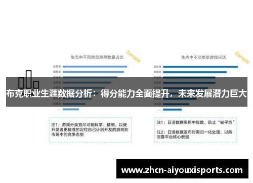 布克职业生涯数据分析：得分能力全面提升，未来发展潜力巨大