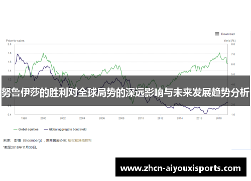 努鲁伊莎的胜利对全球局势的深远影响与未来发展趋势分析