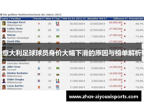 意大利足球球员身价大幅下滑的原因与榜单解析
