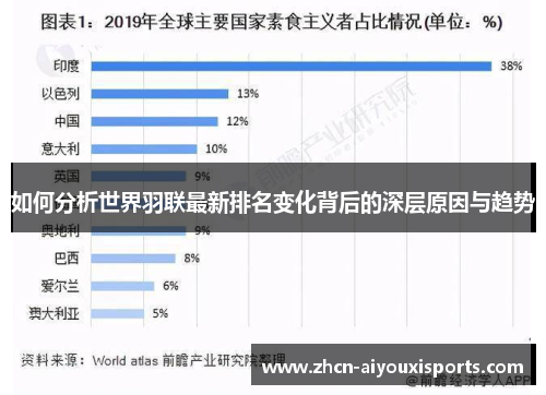 如何分析世界羽联最新排名变化背后的深层原因与趋势