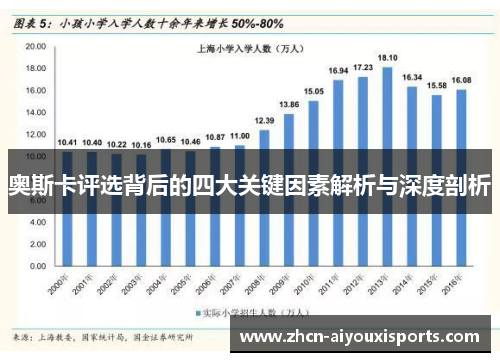 奥斯卡评选背后的四大关键因素解析与深度剖析
