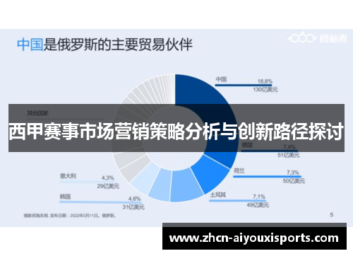 西甲赛事市场营销策略分析与创新路径探讨
