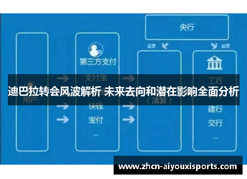 迪巴拉转会风波解析 未来去向和潜在影响全面分析