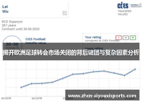揭开欧洲足球转会市场关闭的背后谜团与复杂因素分析
